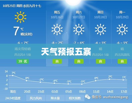 天气预报五寨(天气预报五寨县15天) 天气预报五寨(天气预报五寨县15天)