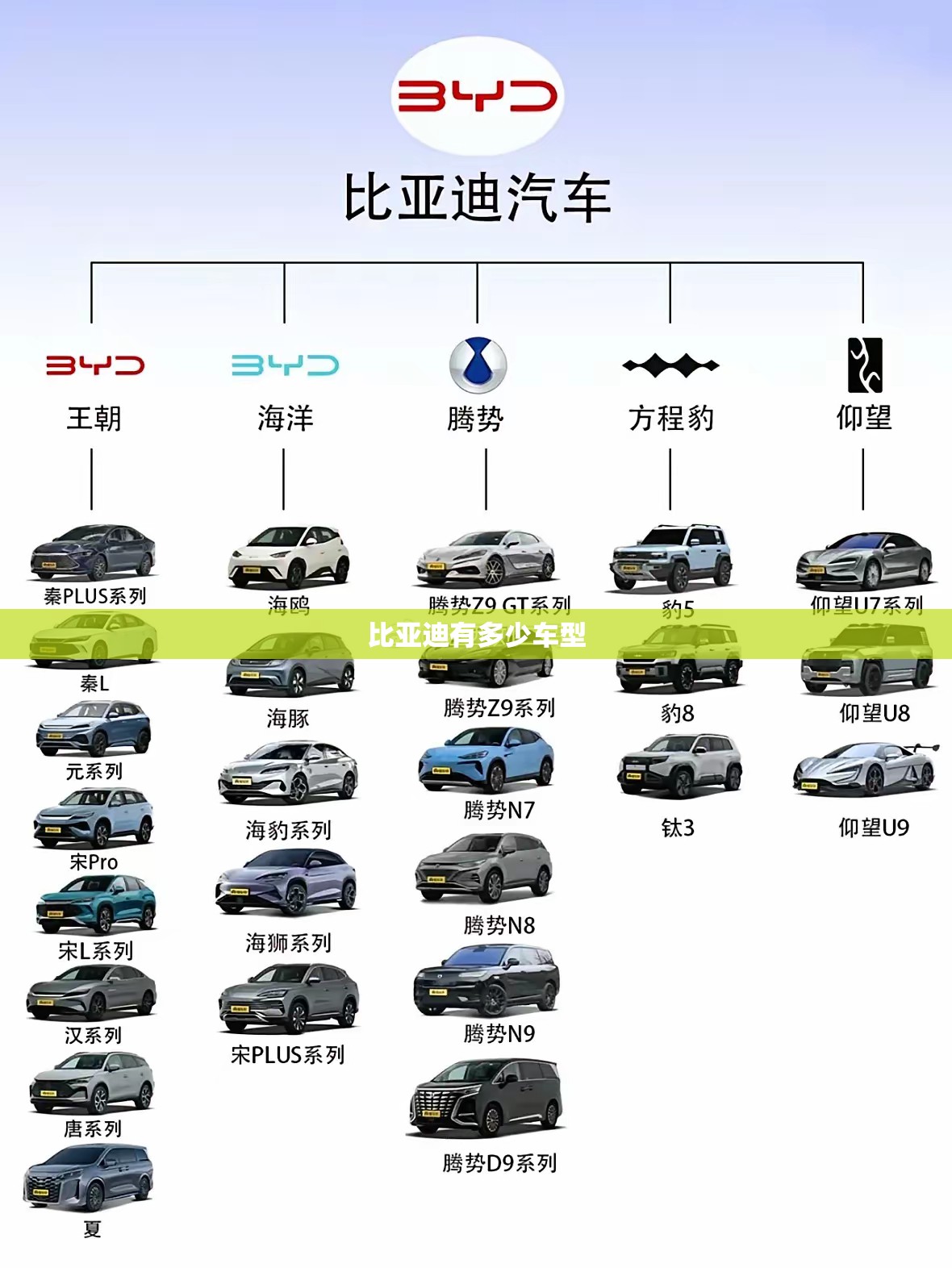 比亚迪有多少车型/比亚迪有哪些车 比亚迪有多少车型/比亚迪有哪些车