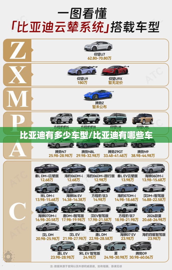 比亚迪有多少车型/比亚迪有哪些车 比亚迪有多少车型/比亚迪有哪些车