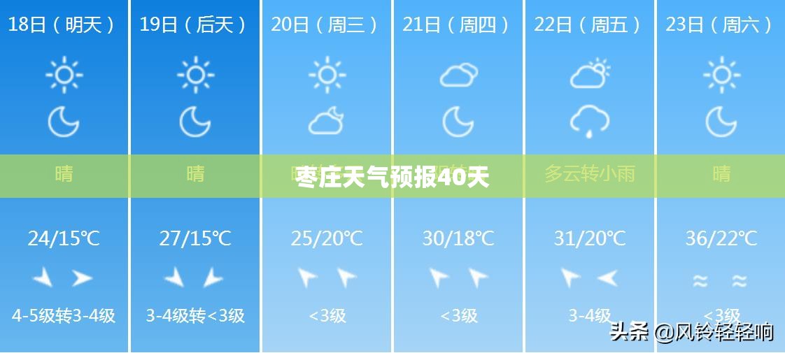 枣庄天气预报40天