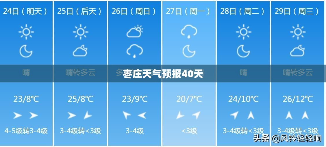 枣庄天气预报40天