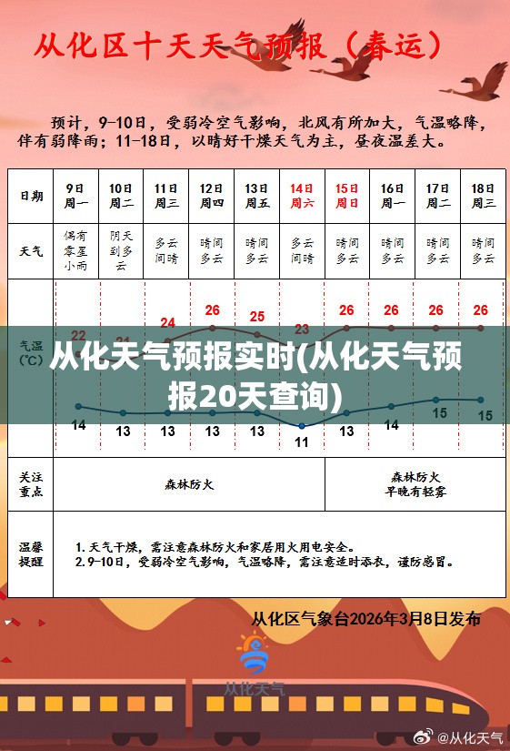 从化天气预报实时(从化天气预报20天查询) 从化天气预报实时(从化天气预报20天查询)