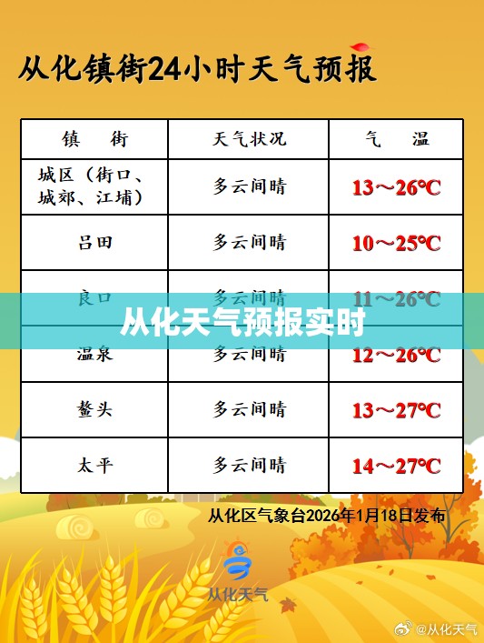 从化天气预报实时(从化天气预报20天查询) 从化天气预报实时(从化天气预报20天查询)