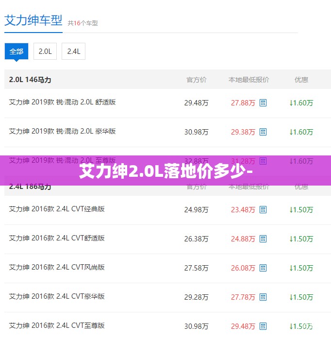艾力绅2.0L落地价多少- 艾力绅2.0L落地价多少-