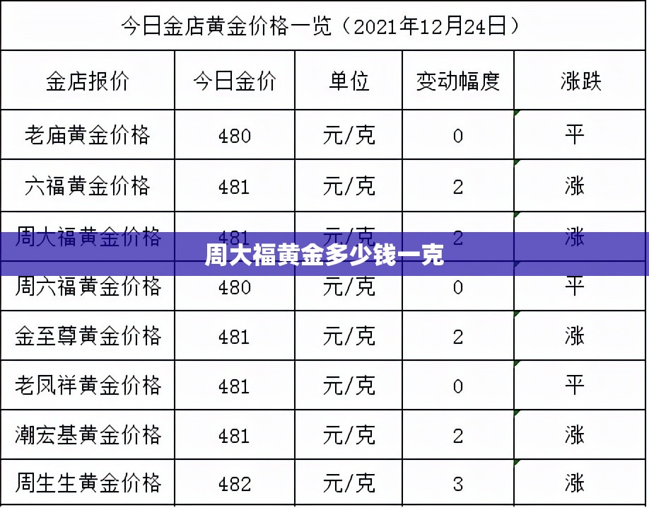 周大福黄金多少钱一克/宁波周大福黄金多少钱一克 周大福黄金多少钱一克/宁波周大福黄金多少钱一克
