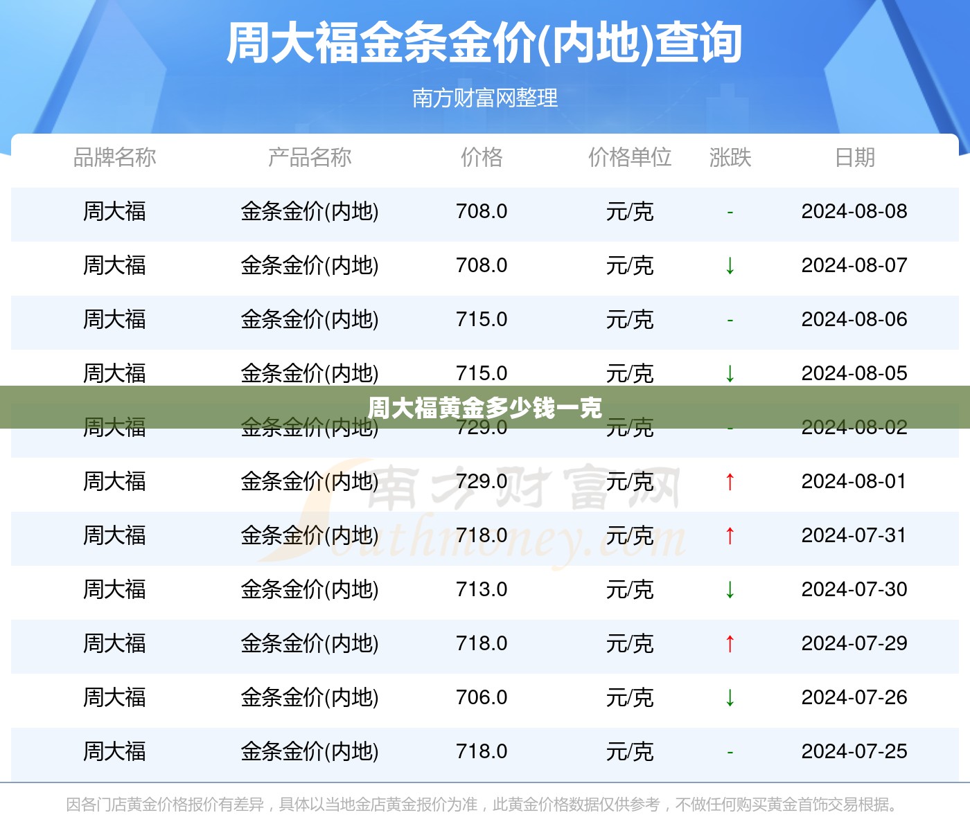 周大福黄金多少钱一克/宁波周大福黄金多少钱一克 周大福黄金多少钱一克/宁波周大福黄金多少钱一克