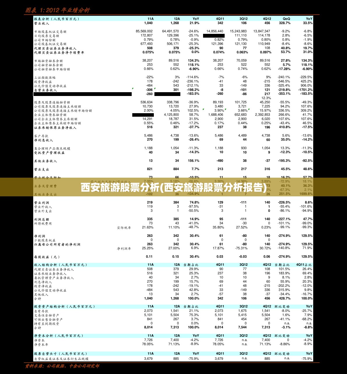 西安旅游股票分析(西安旅游股票分析报告)