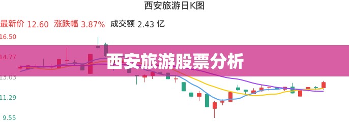 西安旅游股票分析(西安旅游股票分析报告)