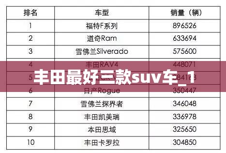 丰田最好三款suv车_1
