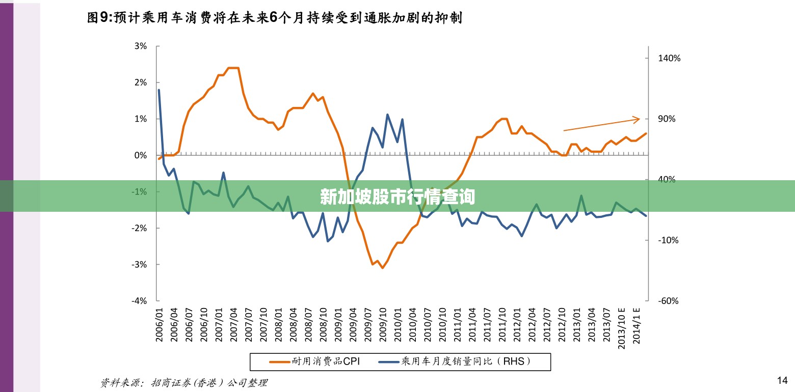 【新加坡股市行情查询,新加坡股市最新行情】
