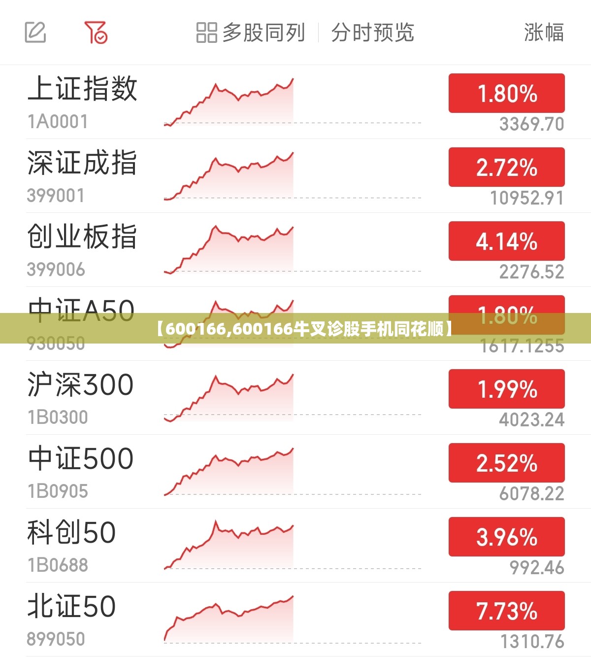 【600166,600166牛叉诊股手机同花顺】