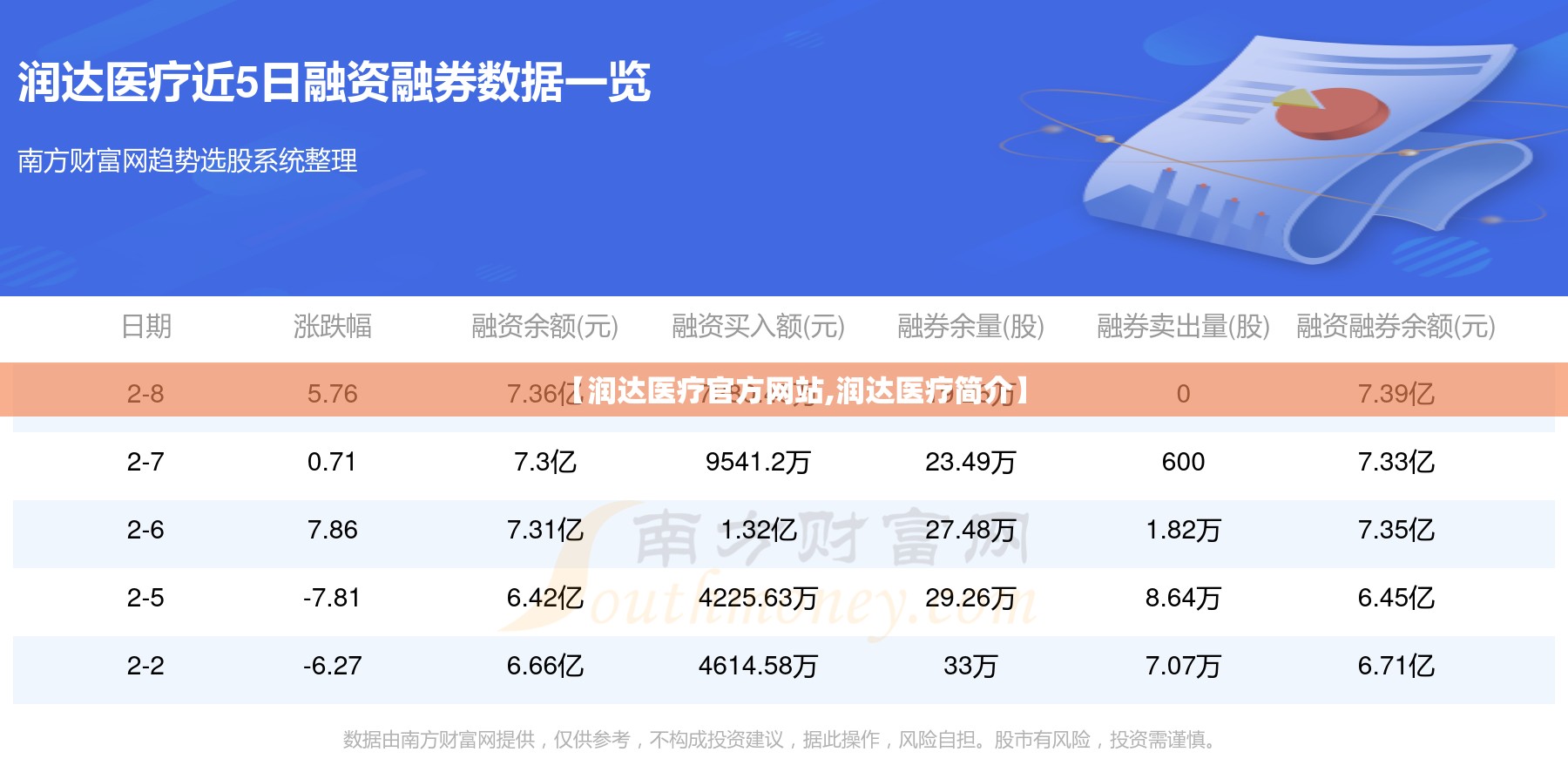 【润达医疗官方网站,润达医疗简介】
