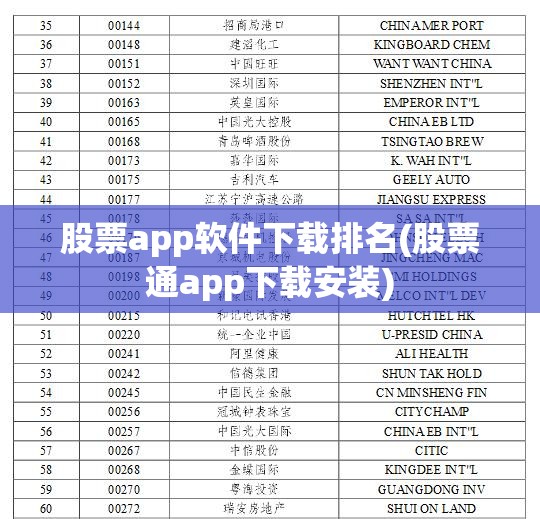 股票app软件下载排名(股票通app下载安装)