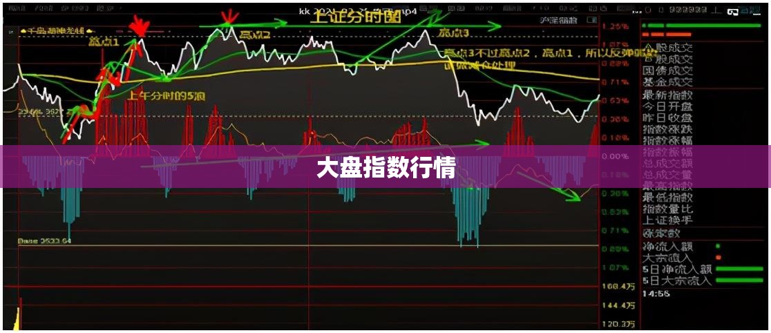 大盘指数行情/7月20日大盘指数行情