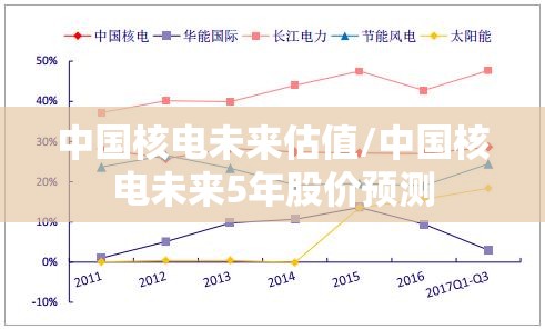 中国核电未来估值/中国核电未来5年股价预测 中国核电未来估值/中国核电未来5年股价预测