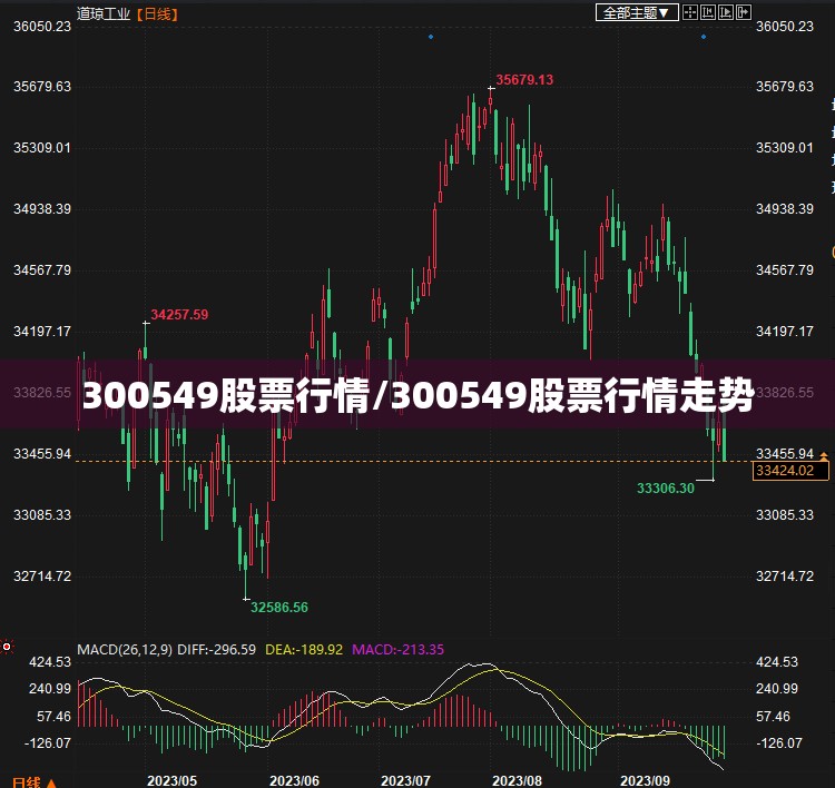 300549股票行情/300549股票行情走势