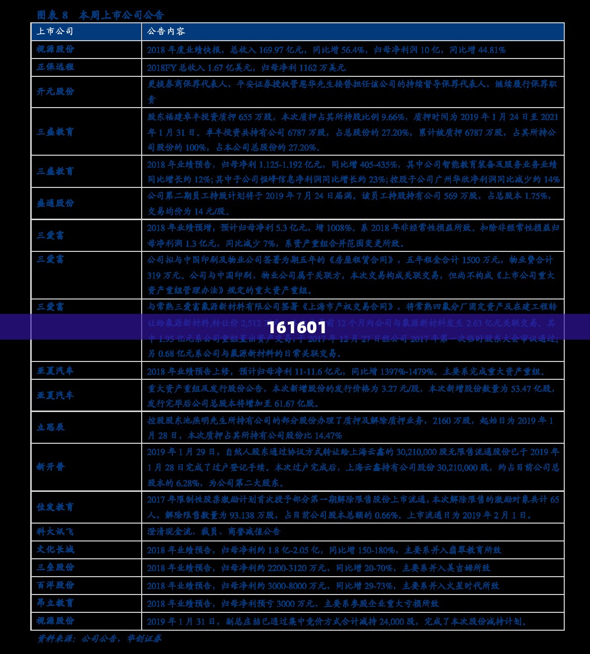 161601/161601融通新蓝筹净值查询