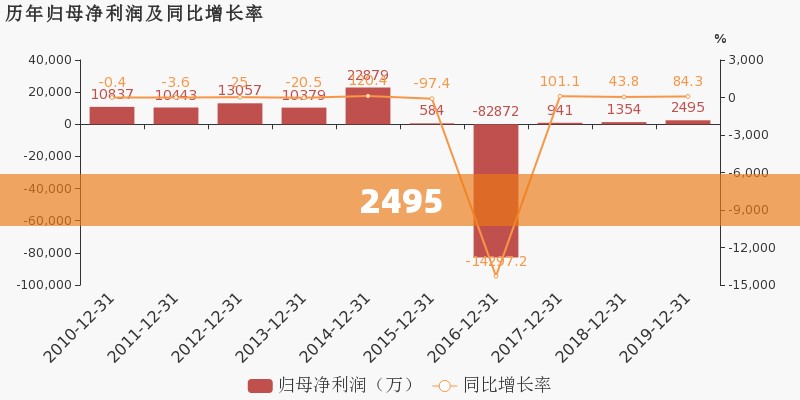 【威士忌,威士忌杯】