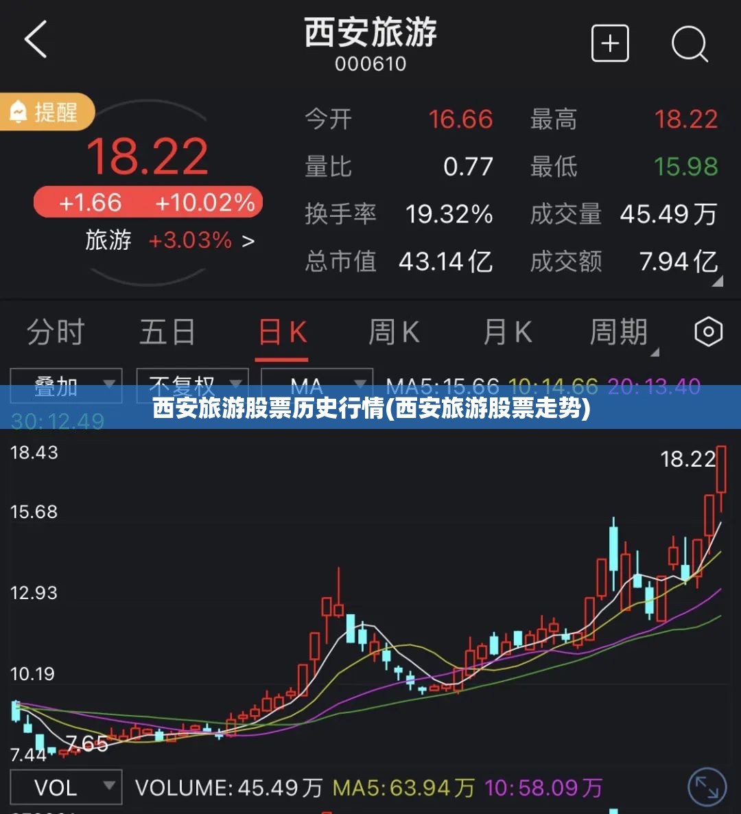 西安旅游股票历史行情(西安旅游股票走势)