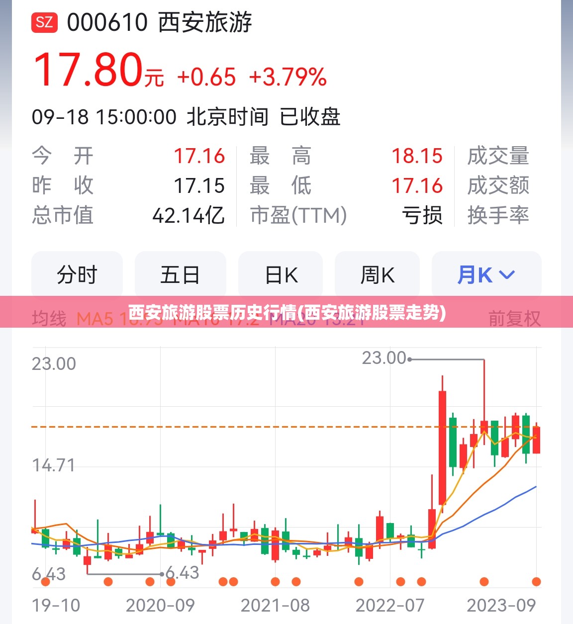 西安旅游股票历史行情(西安旅游股票走势)