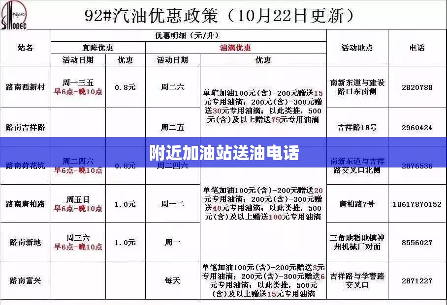 附近加油站送油电话(附近加油站送油油价最低) 附近加油站送油电话(附近加油站送油油价最低)