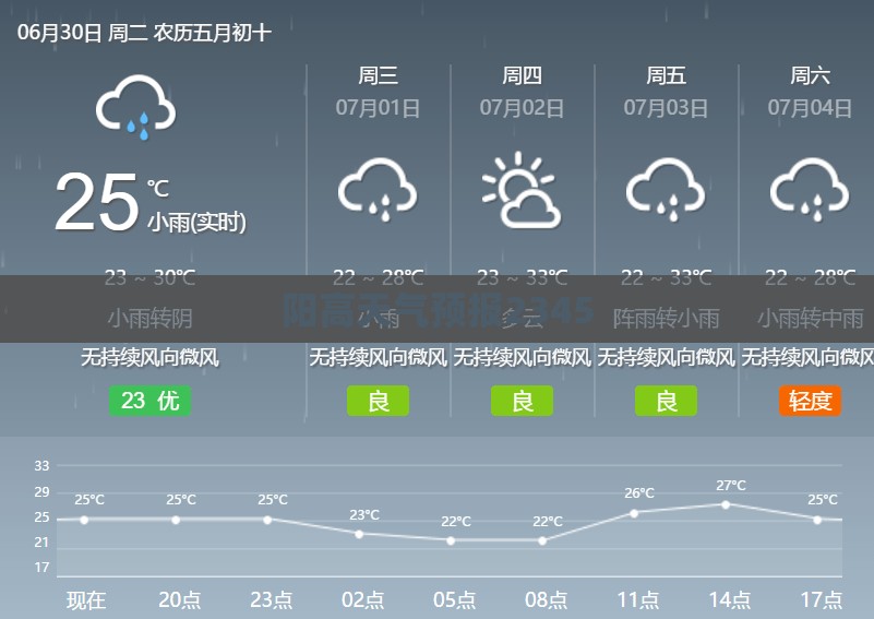 阳高天气预报2345/阳高天气预报查询下雨