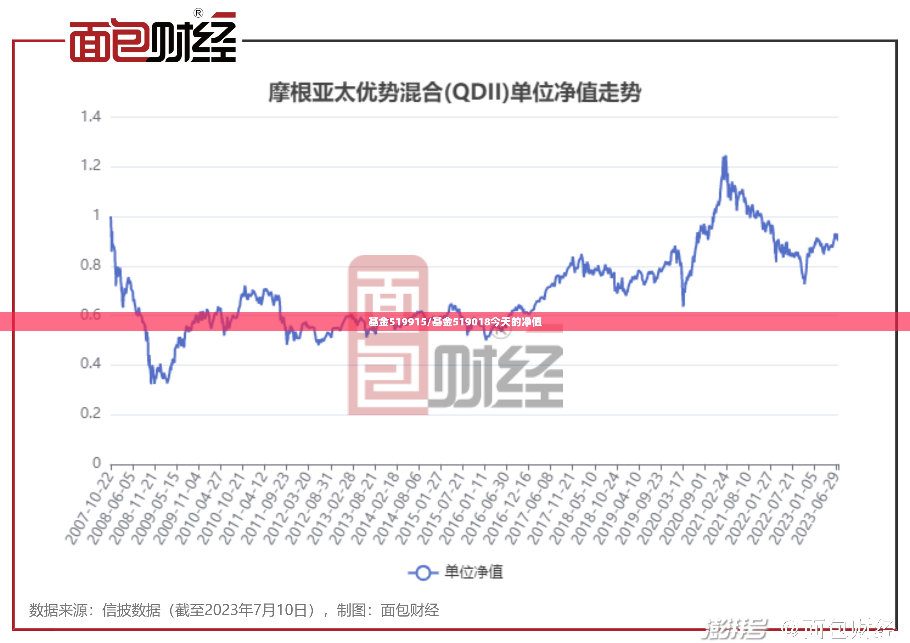 基金519915/基金519018今天的净值 基金519915/基金519018今天的净值
