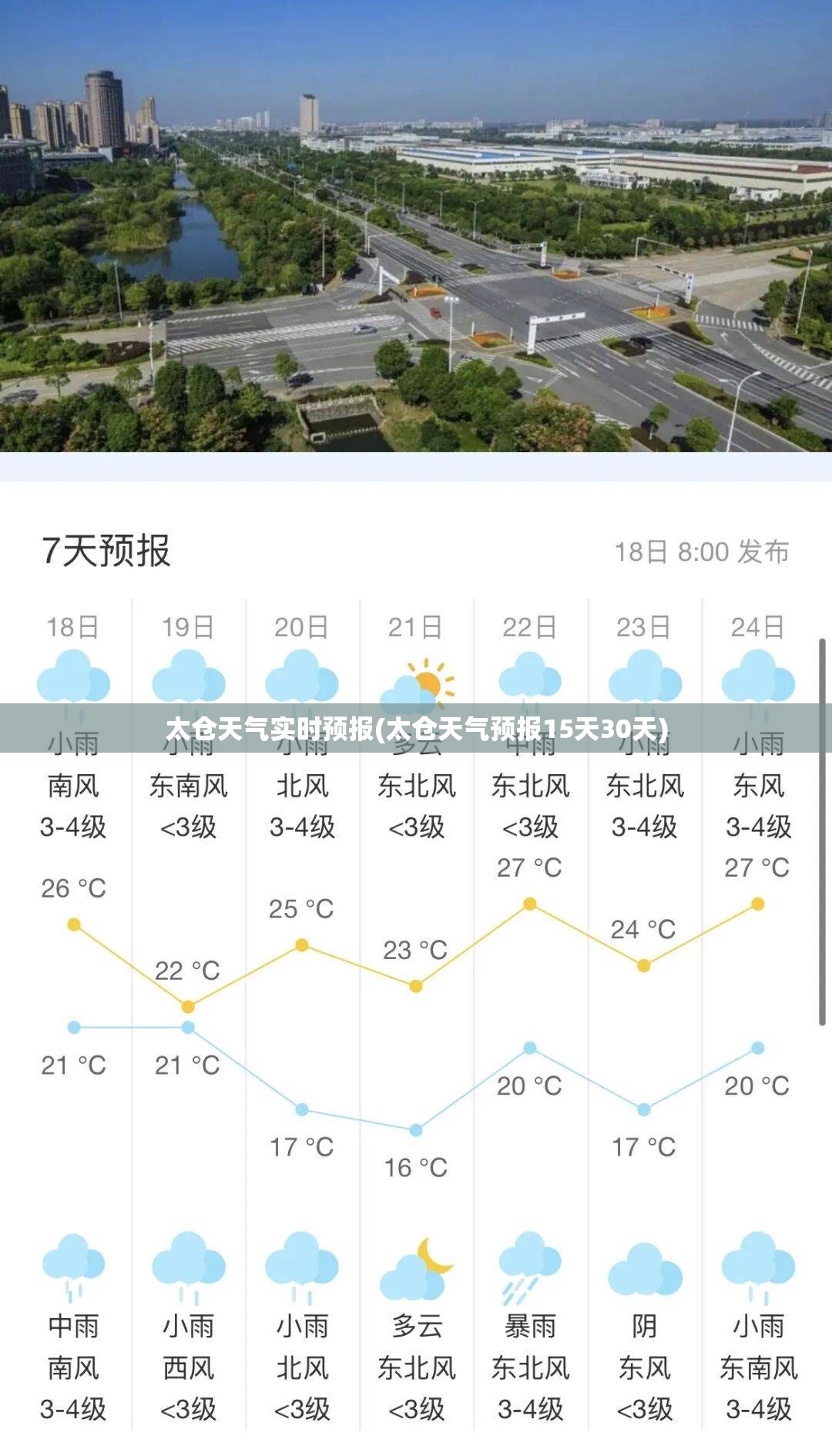 太仓天气实时预报(太仓天气预报15天30天)