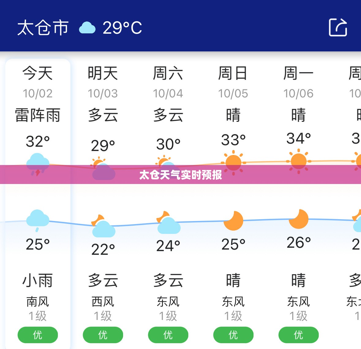 太仓天气实时预报(太仓天气预报15天30天)