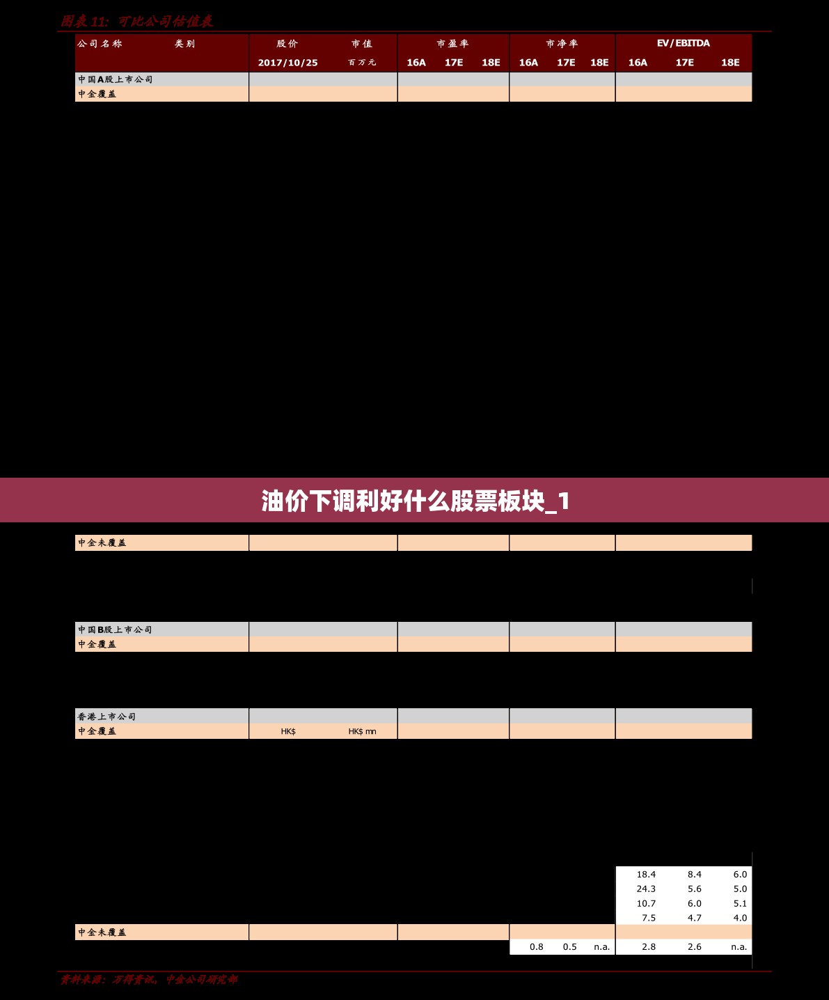 油价下调利好什么股票板块_1 油价下调利好什么股票板块_1