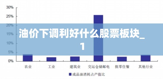 油价下调利好什么股票板块_1 油价下调利好什么股票板块_1