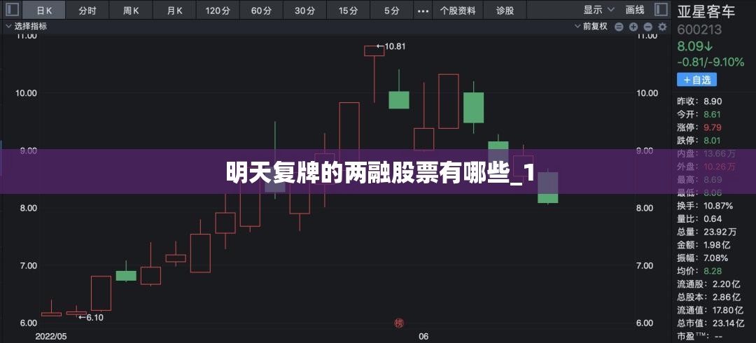 明天复牌的两融股票有哪些_1