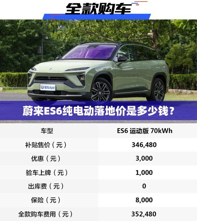 蔚来ES6纯电动落地价是多少钱? 蔚来ES6纯电动落地价是多少钱?