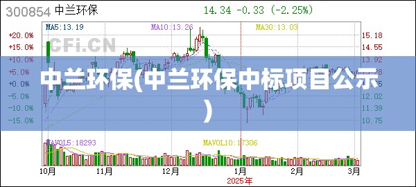 【内蒙古商都天气预报,商都的天气预报】