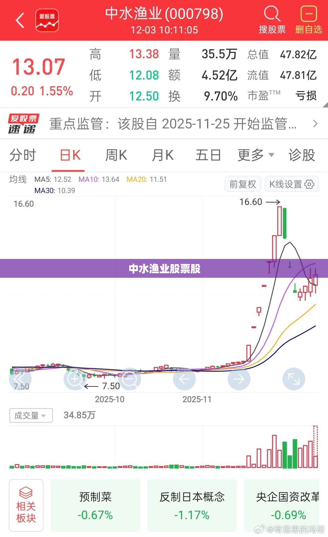 中水渔业股票股/中水渔业股票分析报告 中水渔业股票股/中水渔业股票分析报告