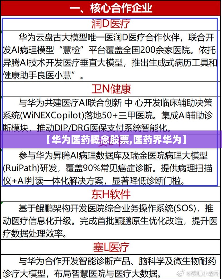 【华为医药概念股票,医药界华为】 【华为医药概念股票,医药界华为】