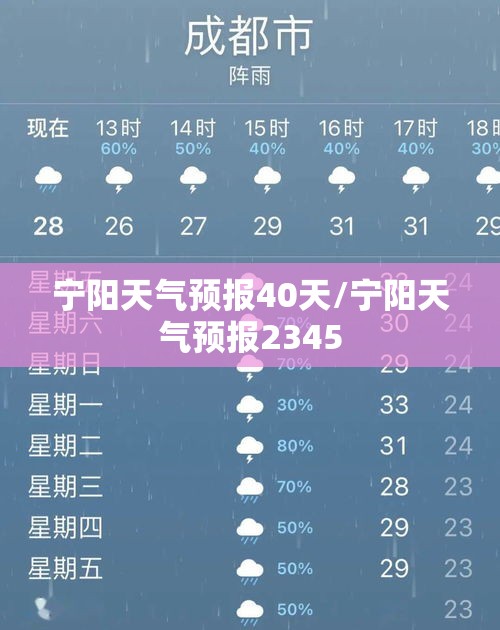 宁阳天气预报40天/宁阳天气预报2345 宁阳天气预报40天/宁阳天气预报2345