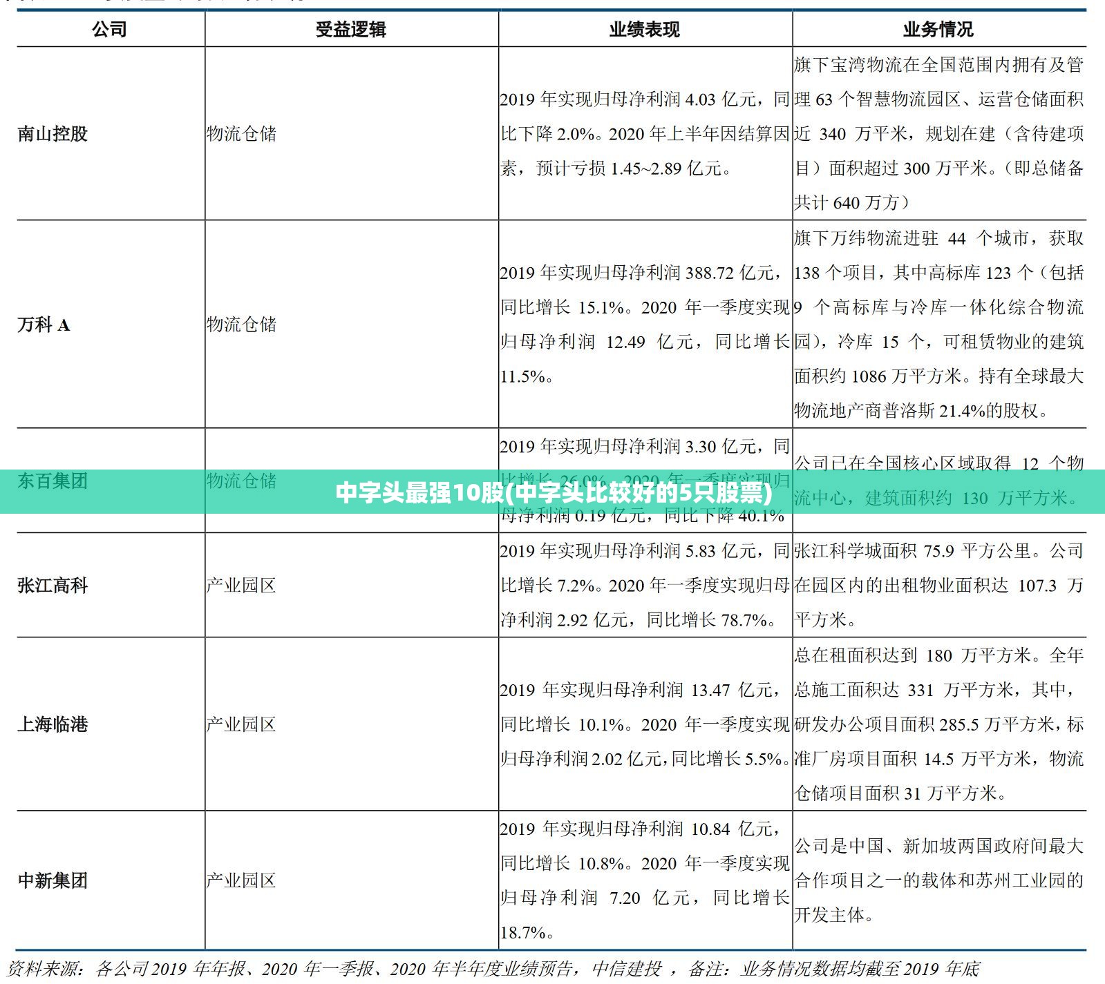【全国前十板材排名,全国前十板材排名中意】