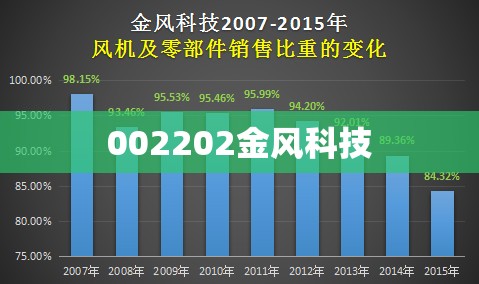 002202金风科技(002202金风科技是做什么行业的) 002202金风科技(002202金风科技是做什么行业的)