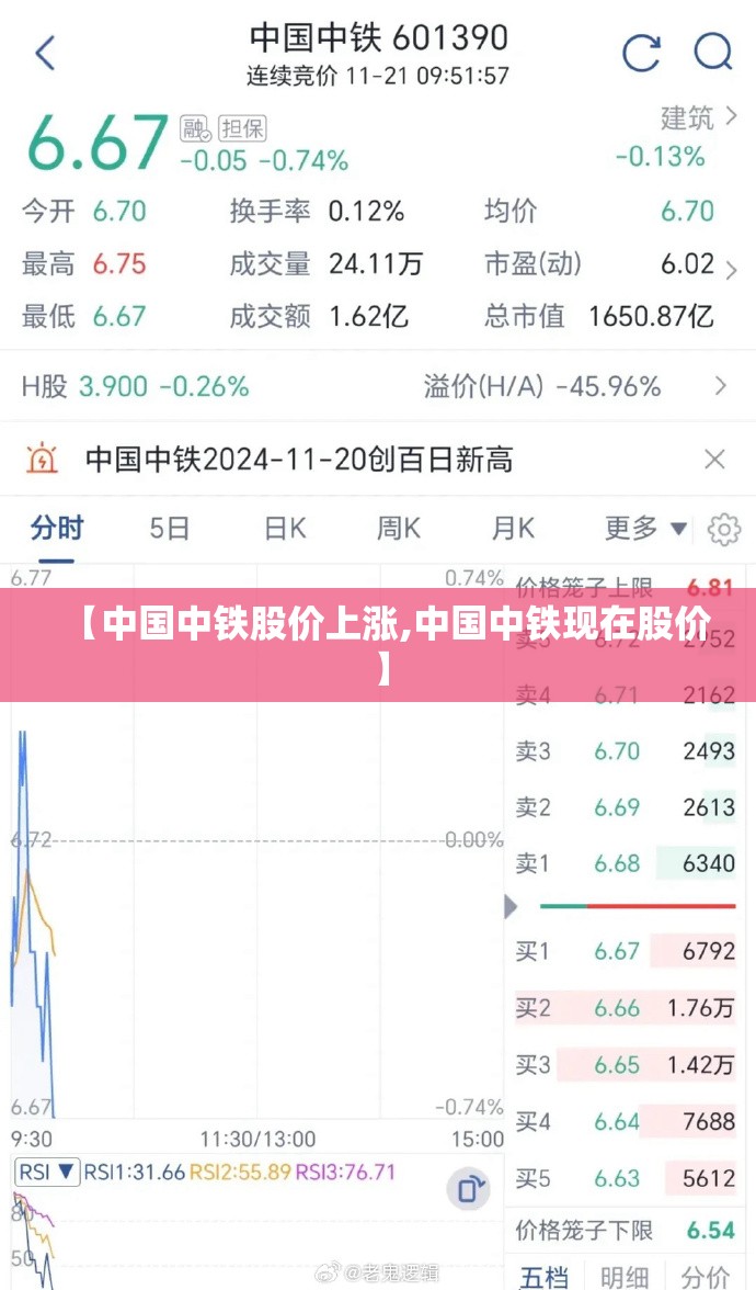 【中国中铁股价上涨,中国中铁现在股价】 【中国中铁股价上涨,中国中铁现在股价】