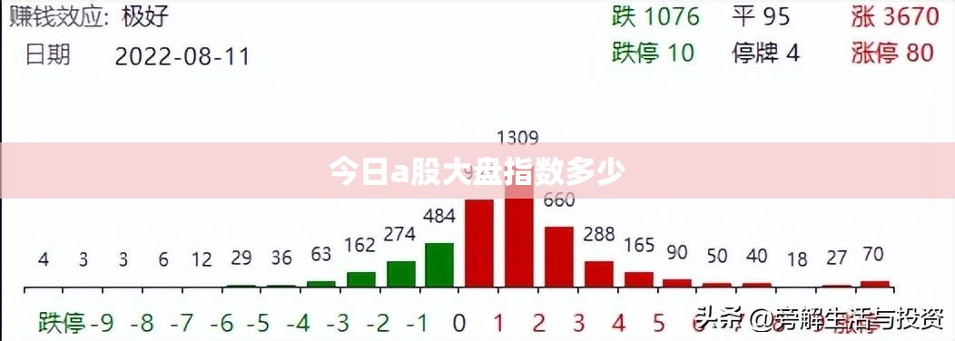 【今日a股大盘指数多少,今日大盘a股上证指数】