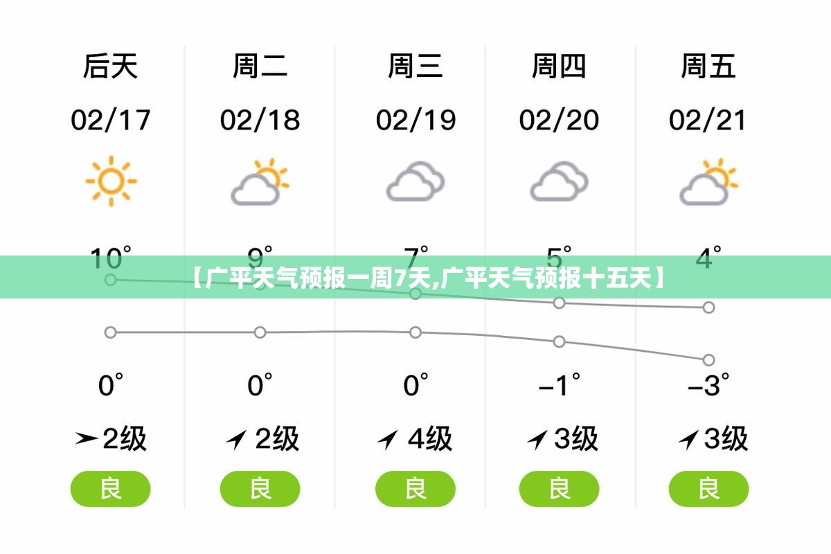 【广平天气预报一周7天,广平天气预报十五天】