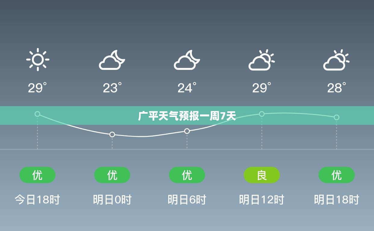 【广平天气预报一周7天,广平天气预报十五天】