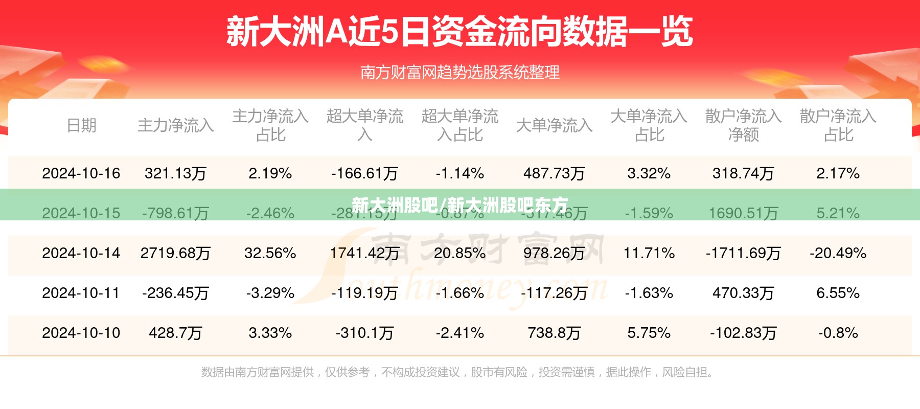 新大洲股吧/新大洲股吧东方