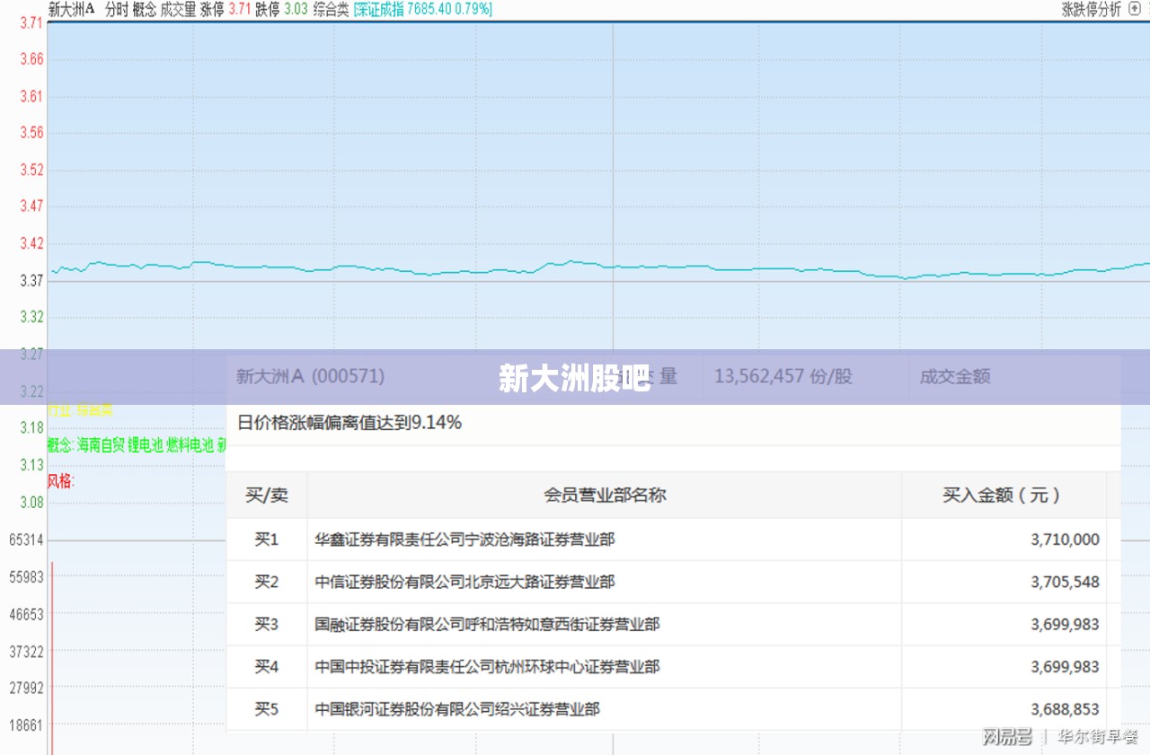 新大洲股吧/新大洲股吧东方