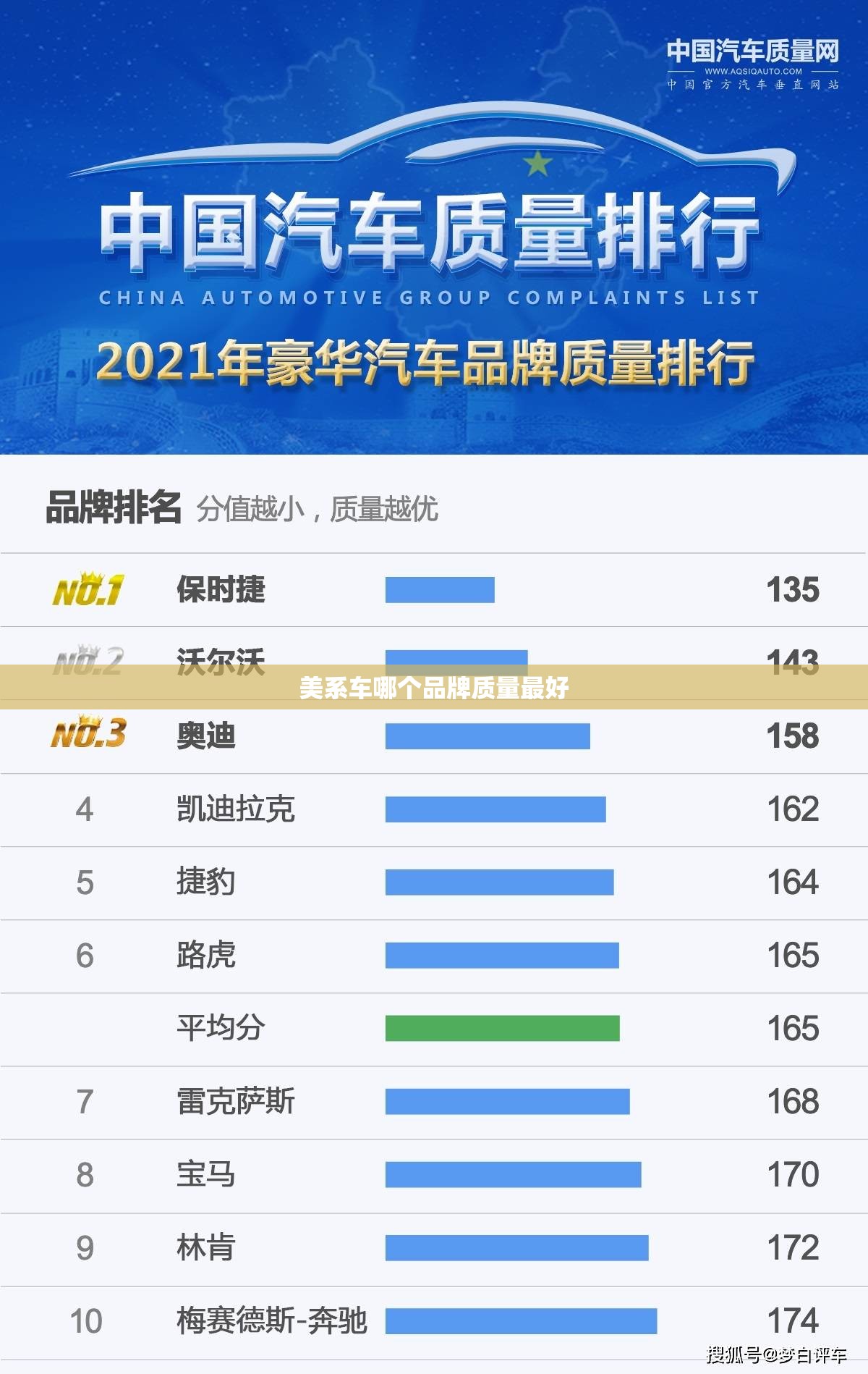 美系车哪个品牌质量最好