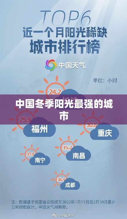 中国冬季阳光最强的城市