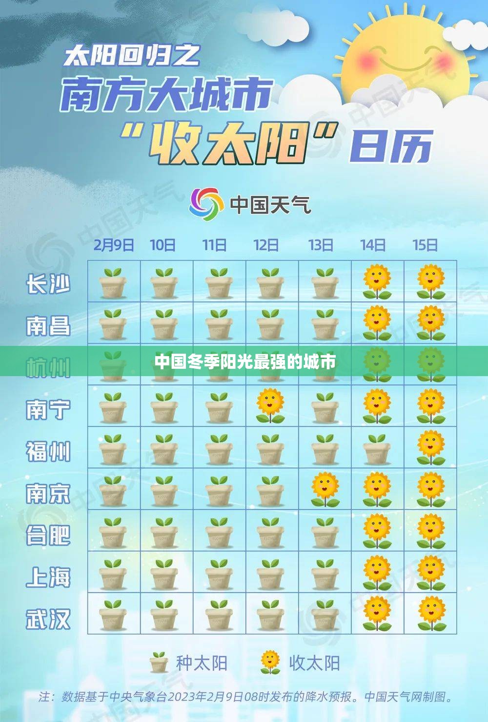 中国冬季阳光最强的城市