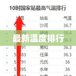 中国冬季阳光最强的城市