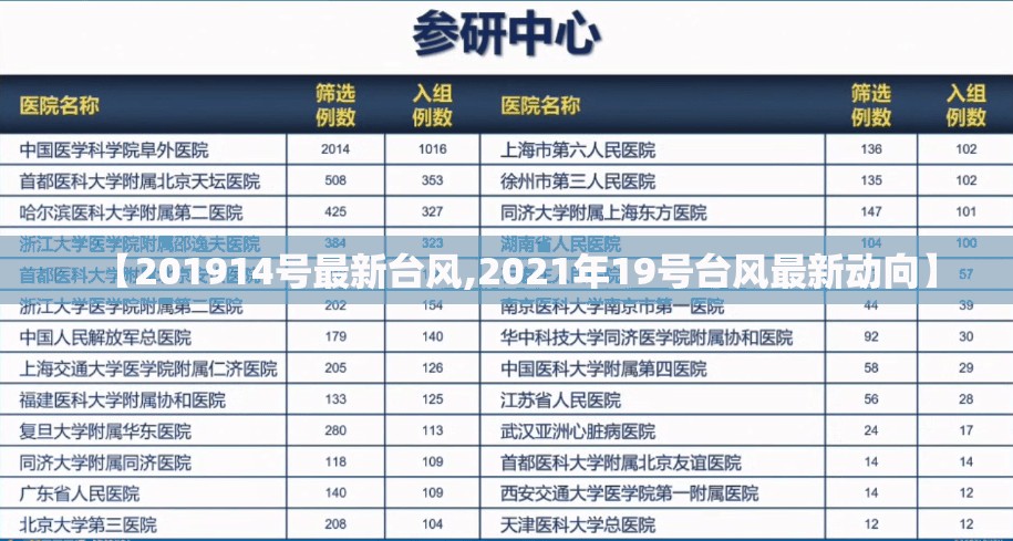 【201914号最新台风,2021年19号台风最新动向】